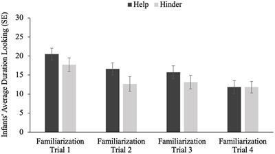 Generalizing across moral sub-domains: infants bidirectionally link fairness and unfairness to helping and hindering